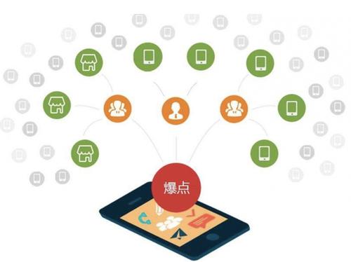 霍州为什么越来越多的企业通过软文营销来引流